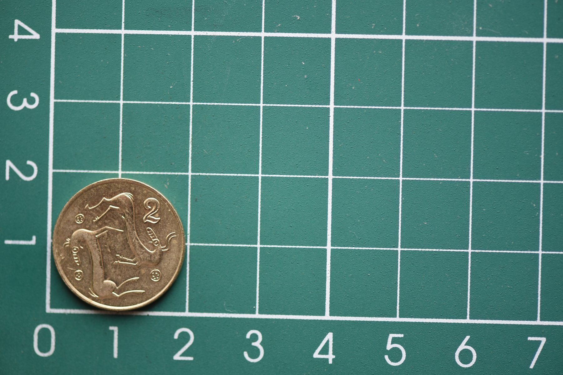 Tutti le monete: währung cyprus 2 cent 1994 – Usato da Laupen BE venduto da Gufi57 1