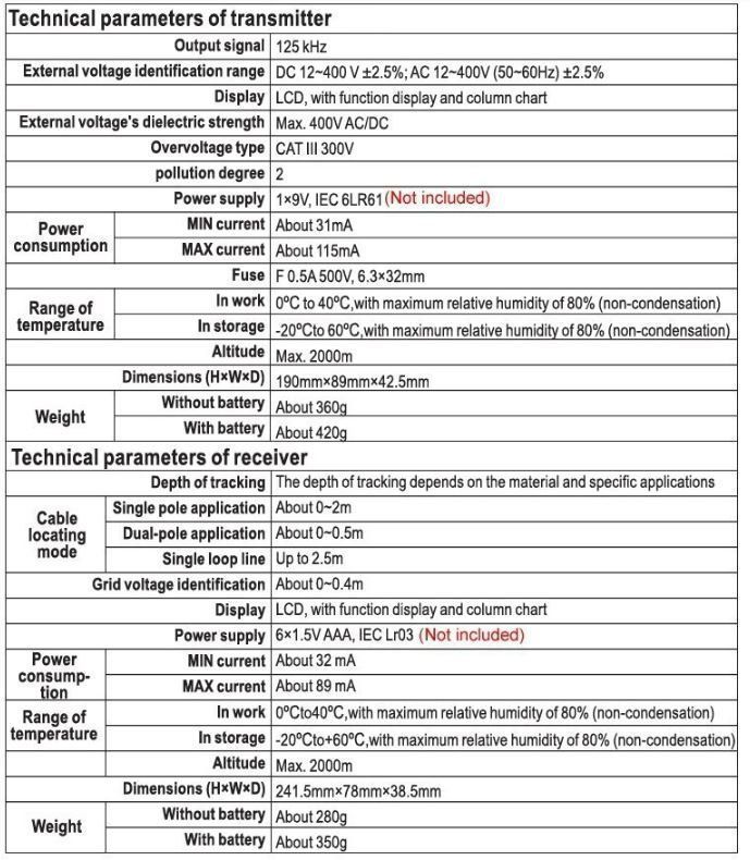 Mesurer: Multi-Funktion Kabel Detektor Drahttester – Neuf (Voir description) à Chur par _xtronix_ 2