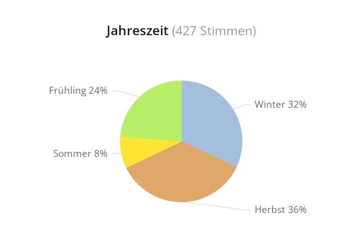 Hermès Profumi & Eau de Toilette: 2 ml HERMES BEL AMI EDT ABFÜLLUNG – Nuovo (secondo la descrizione) da St. Gallen venduto da CaliSunshine 3