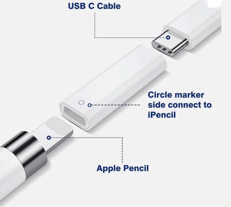 Unità & Adattatore: Adapter Apple Pencil USB C Lightning iPad 10th 11 – Nuovo (secondo la descrizione) da Kirchdorf AG venduto da Restposten110 1