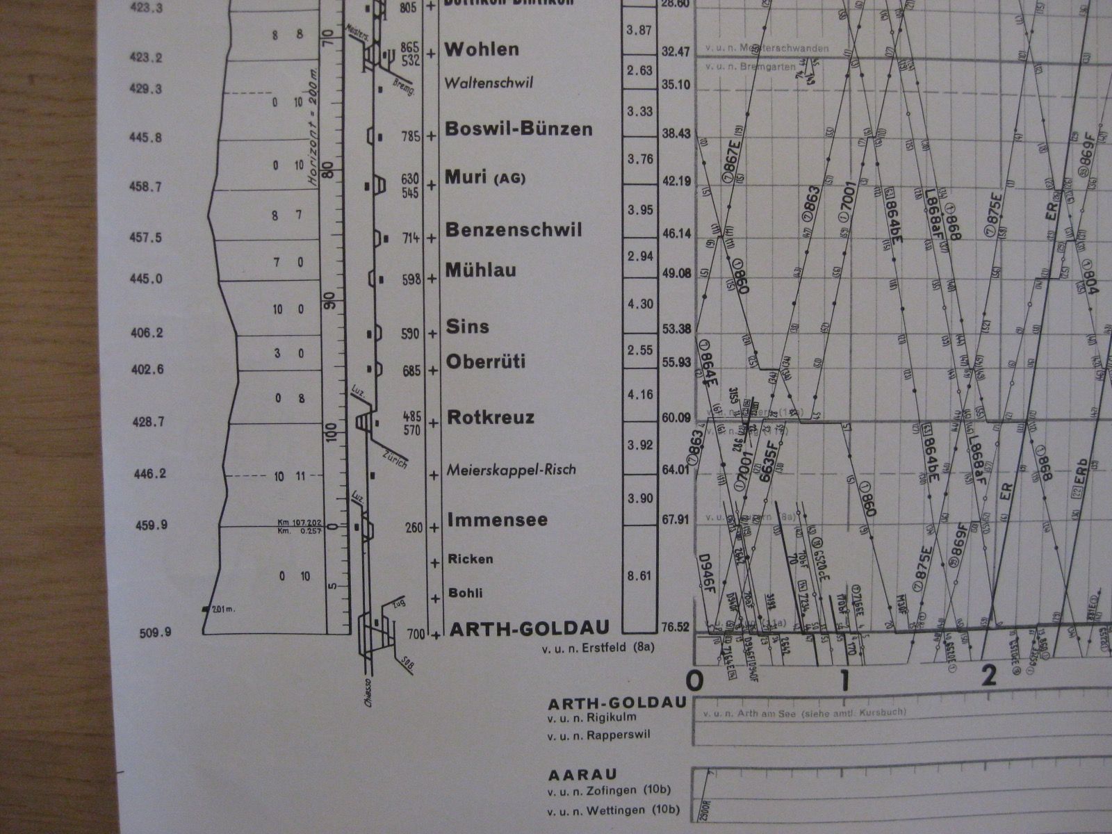 Bücher: Grafischer Fahrplan SBB 11b, 1959/60 – Gebraucht aus Malters von Marosko 2