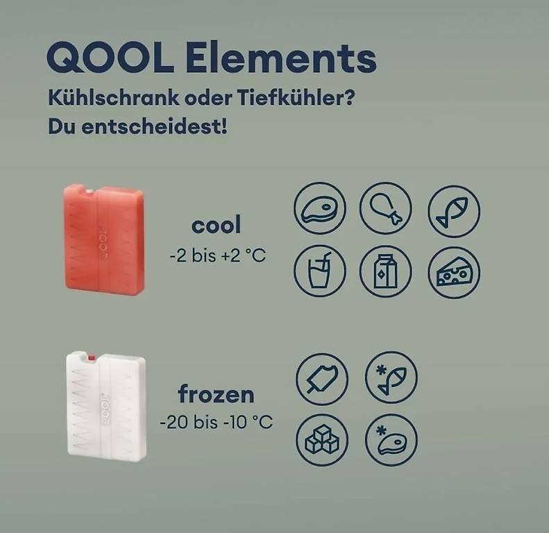 Tutti gli attrezzi: QOOL Box mit Temperature Elements NP590.- – Usato da Le Mont-sur-Lausanne venduto da swisssail 8