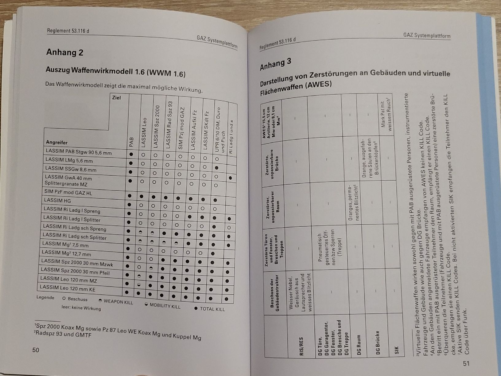Libri: Reglement "GAZ Systemplattform" DEU-FRA – Nuovo (secondo la descrizione) da Massongex venduto da Jalon71 4