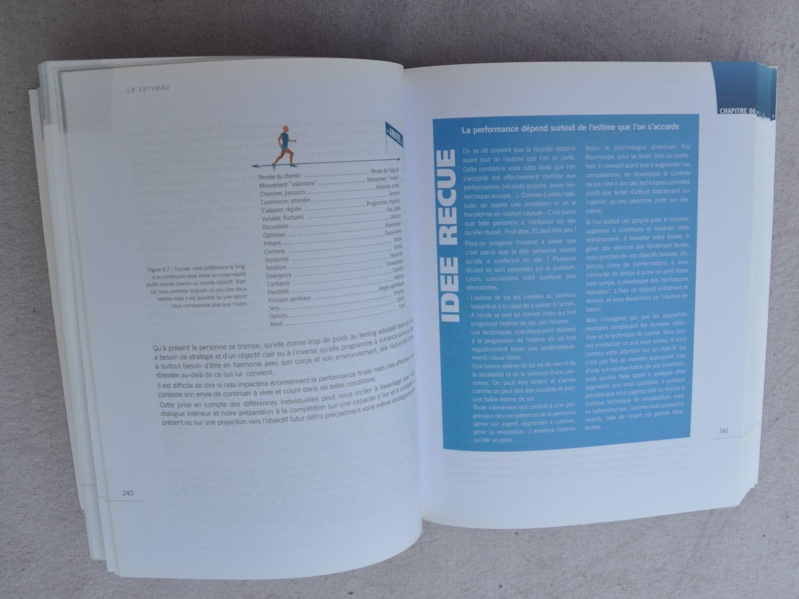 Bücher: Courir en harmonie - 2e édition - Gindre – Gebraucht aus Fully von Minouchka 4
