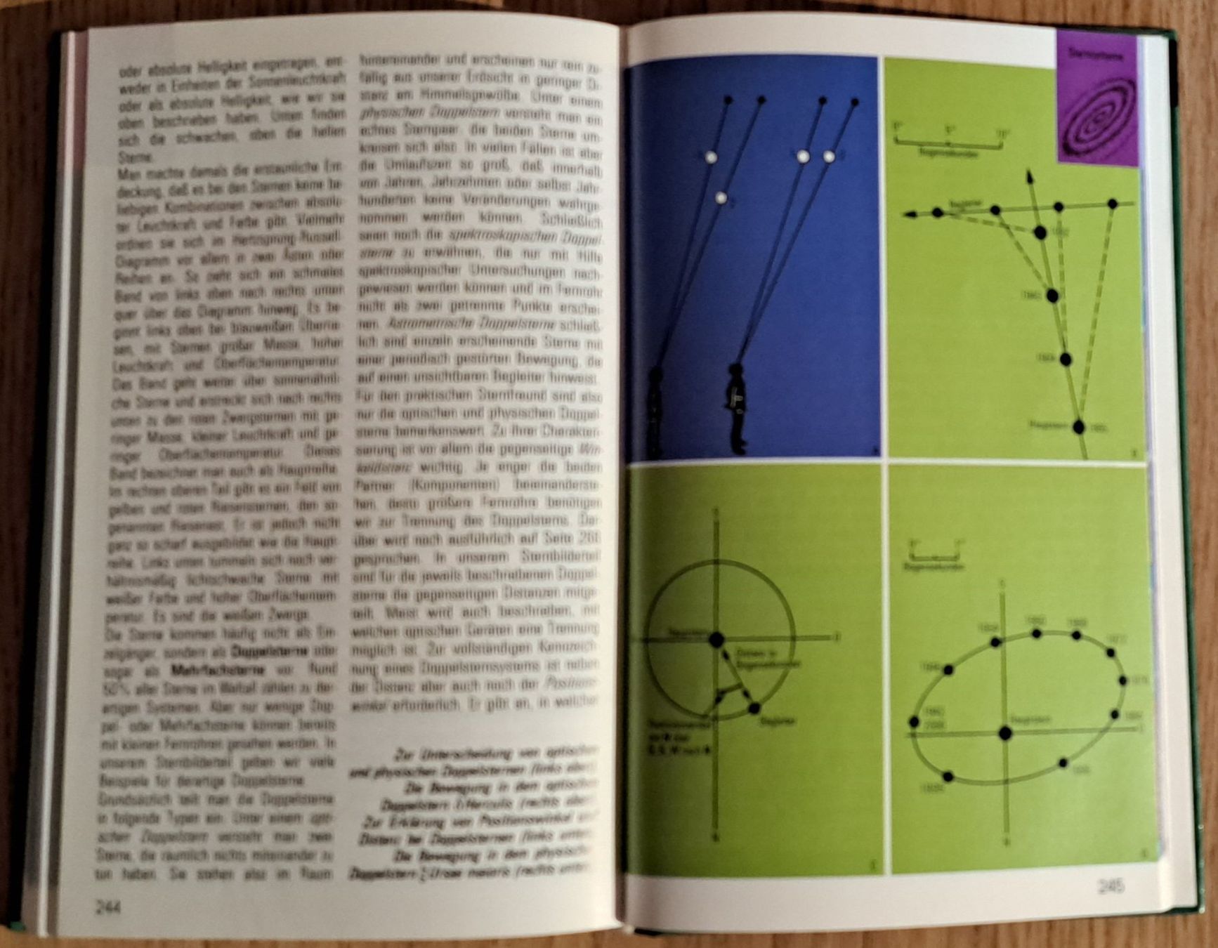 Libri: Die farbigen Naturführer - Die Sterne – Usato da Tenniken venduto da mik_6mxg 7