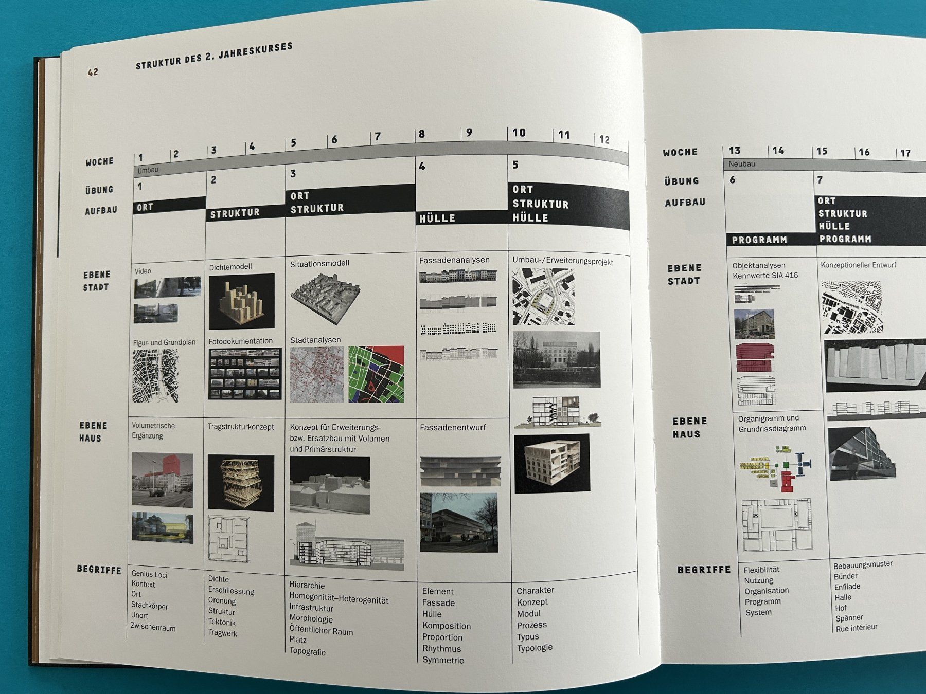 Libri: ARCHITEKTUR ENTWURFSLEHRE – Usato da Zürich venduto da Domus09 4