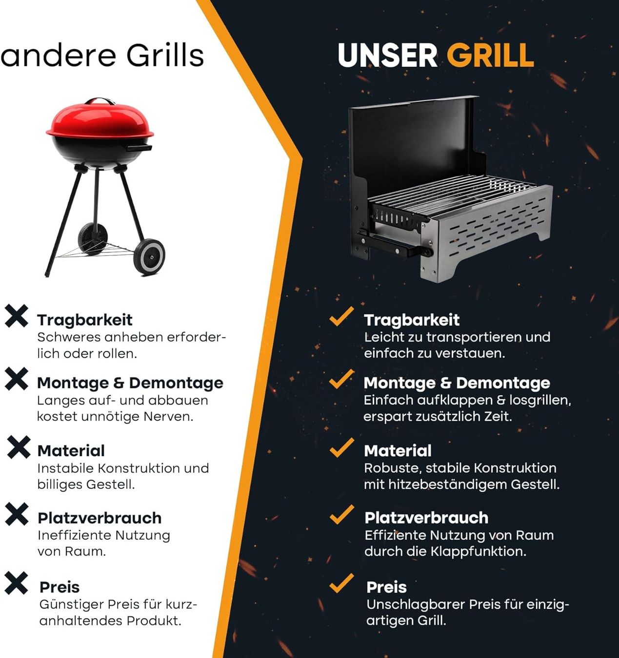 Griglie: Premium Camping Grill Tragbare Klappgrill – Nuovo e nell'imballaggio originale da Zürich venduto da sirstians000 2