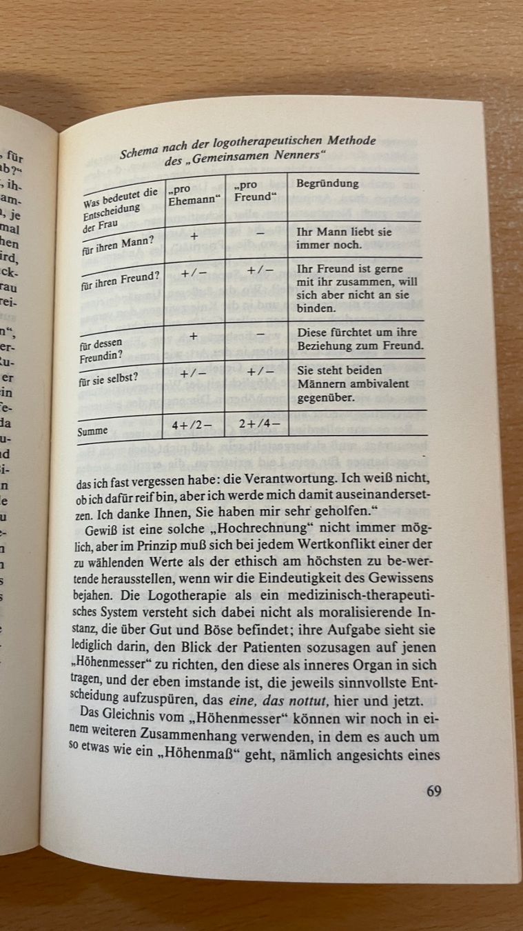 Libri: Psychologische Seelsorge – Usato da Glattfelden venduto da flomiking 4