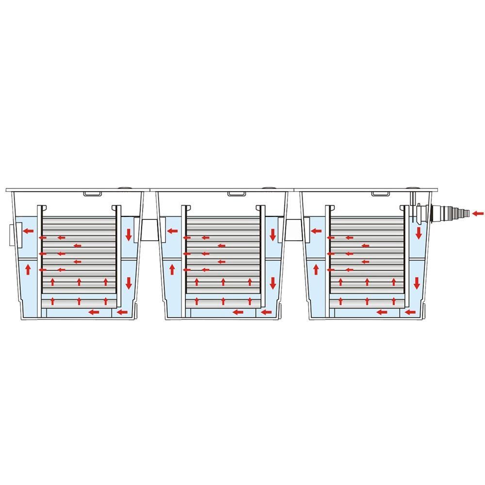 Pompe & Parti di ricambio: Bio Teichfilter 90000l + UVC Teichklärer – Nuovo e nell'imballaggio originale da Bottighofen venduto da zaap 3