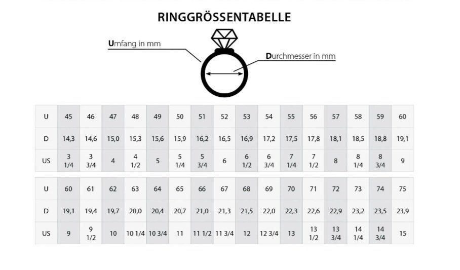 Anelli: Neu: Ring für Schrauber / Customizer / Gr. 62 / 925 Silber – Nuovo (secondo la descrizione) da Muri AG venduto da Edlerweiss-Schwarz 7