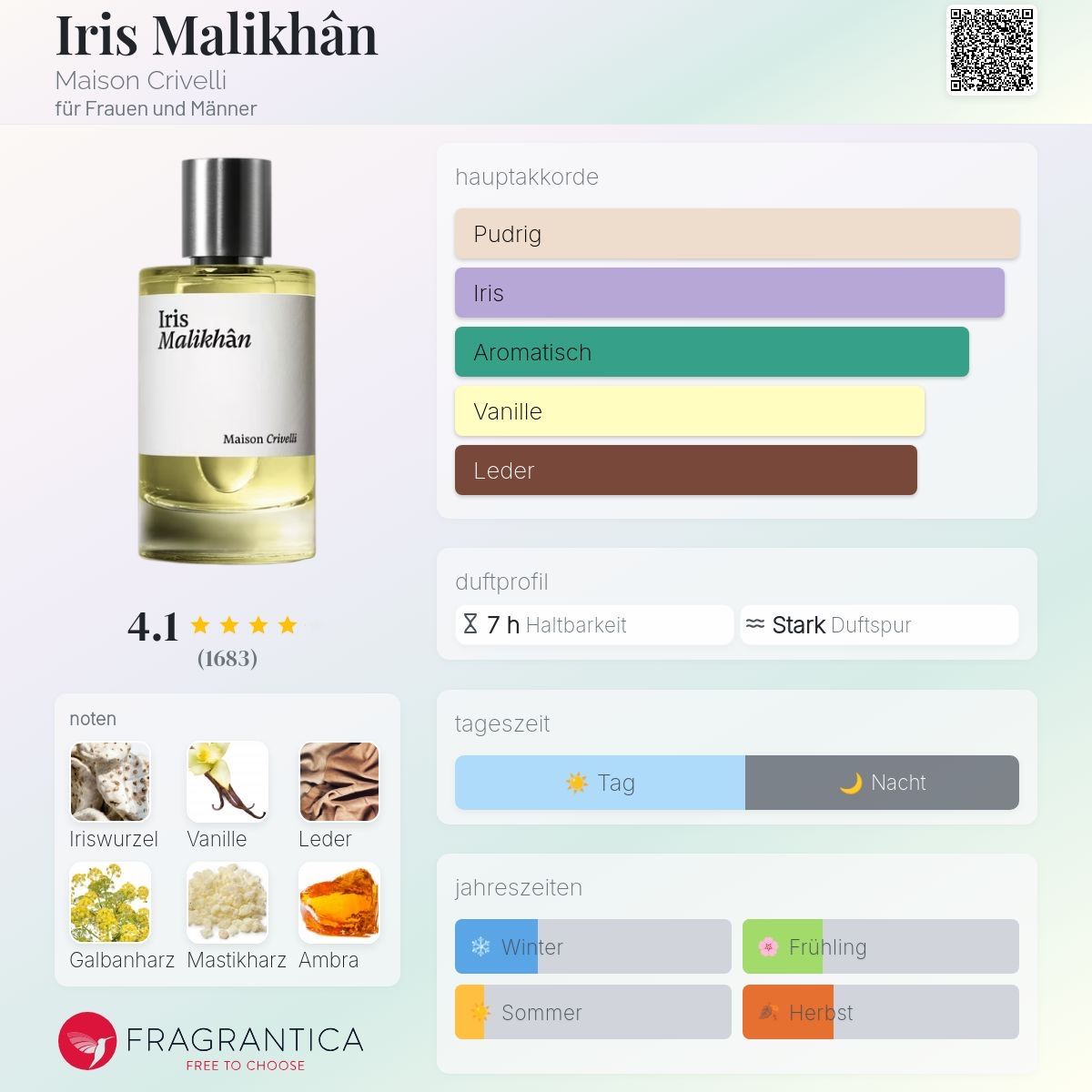 Parfum & Eau de Toilette: Maison Crivelli – Iris Malikhân EdP – 2 ml Probe – Neu (gemäss Beschreibung) aus Düdingen von parfum_tester 1