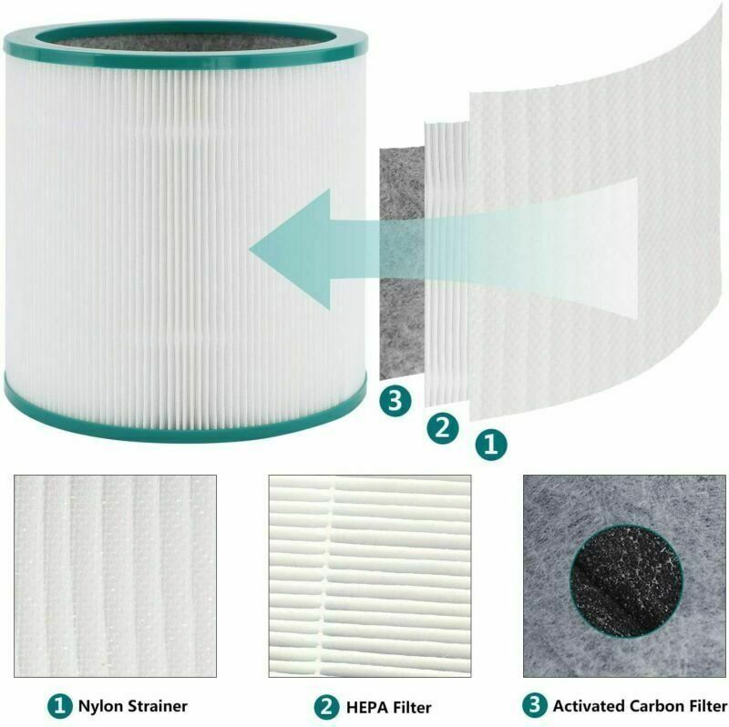 Ventilazione: Luft Filter Dyson Tower Pure TP00 TP01 TP02 TP03 AM11 BP01 – Nuovo (secondo la descrizione) da Kirchdorf AG venduto da Apost008 2