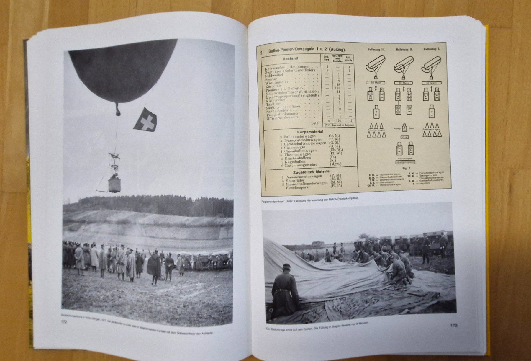 Libri: Die Ballontruppen der Schweizer Armee 1893-1937 – Usato da Steckborn venduto da 4Mt-75029 5