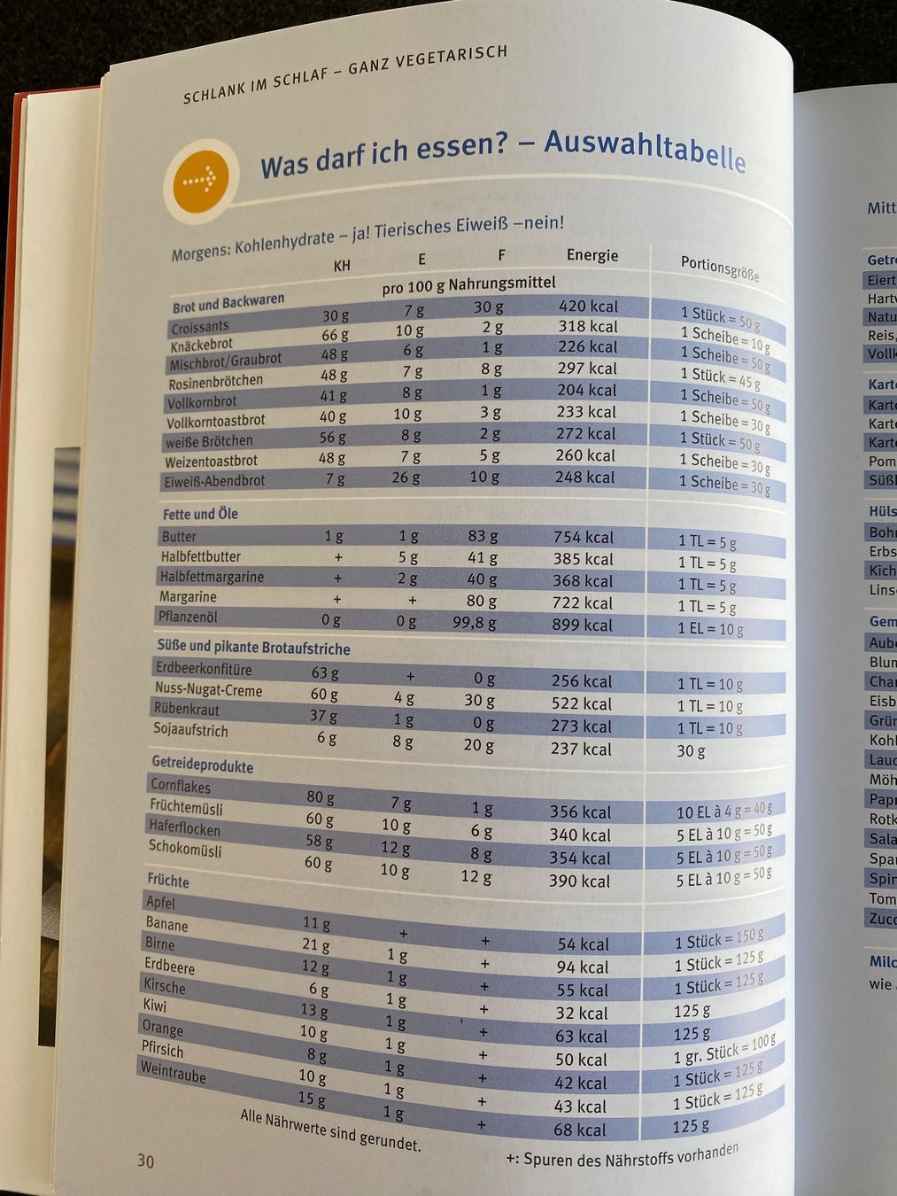 Libri: Schlank im Schlaf - Vegetarisch – Usato da Meisterschwanden venduto da Lapins2019 6