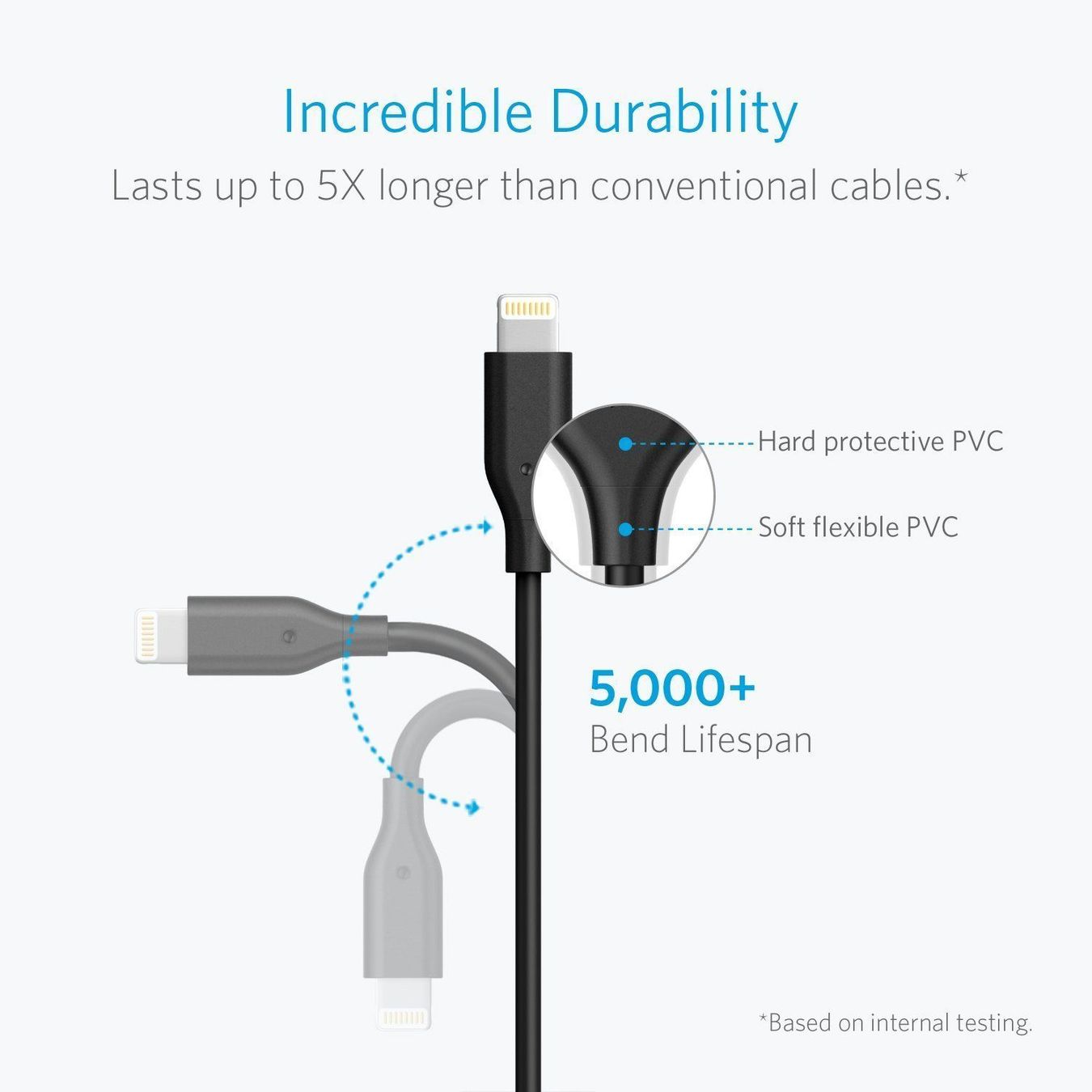 Kabel: Cable iphone Lightning 25cm tres rapide résistant Blanc – Neu und originalverpackt aus Morges von DigiAC 2