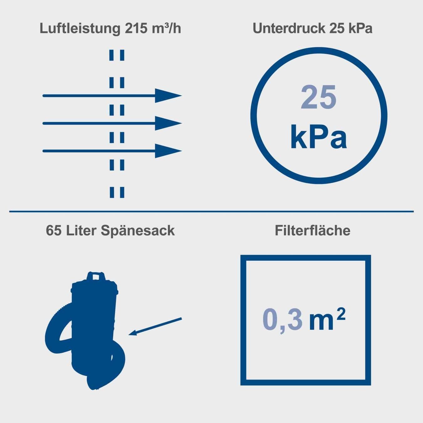 Scheppach Tutte le macchine: Absauganlage DC 100 von Scheppach  NEU - 6901 – Nuovo e nell'imballaggio originale da Opfikon venduto da opf_b7kx 5