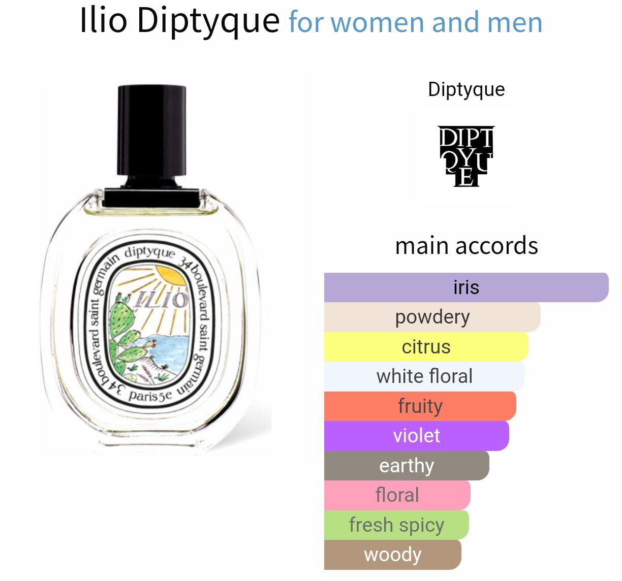 Diptyque Profumi & Eau de Toilette: 5ml Diptyque Ilio Summer EdT Niche Decant Sample – Nuovo (secondo la descrizione) da Steinhausen venduto da nwe_t8nj 2