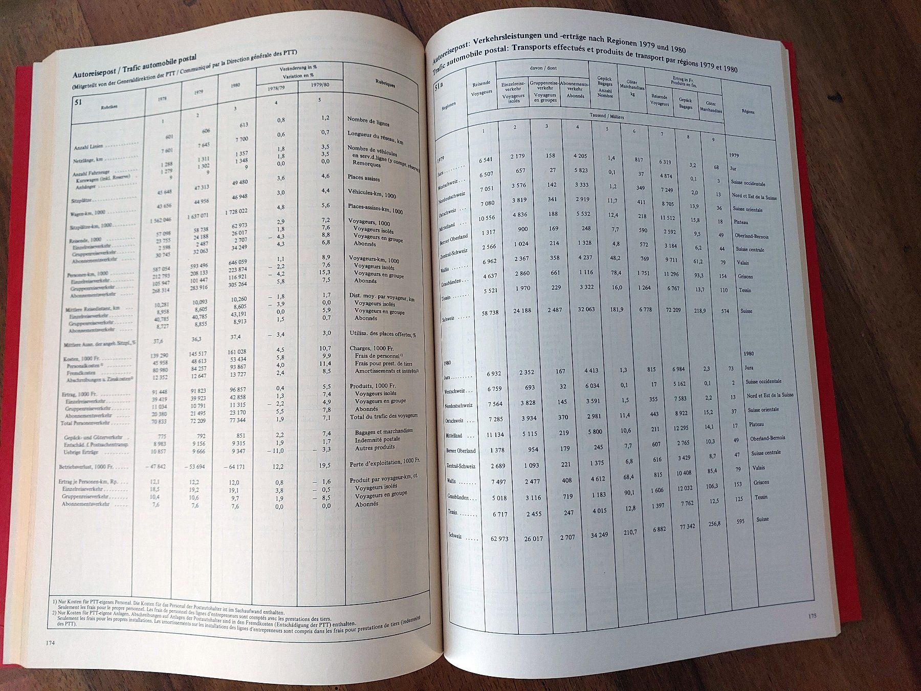 Bücher: Schweizerische Verkehrsstatistik - 1980 – Gebraucht aus Schönenwerd von Steidi 3
