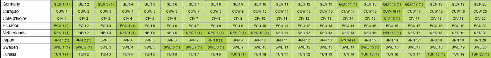 Panini Carte collezionabili: Panini WM 2026 - ca. 149 Doppelte – Nuovo (secondo la descrizione) da Schupfart venduto da JayKopp 3