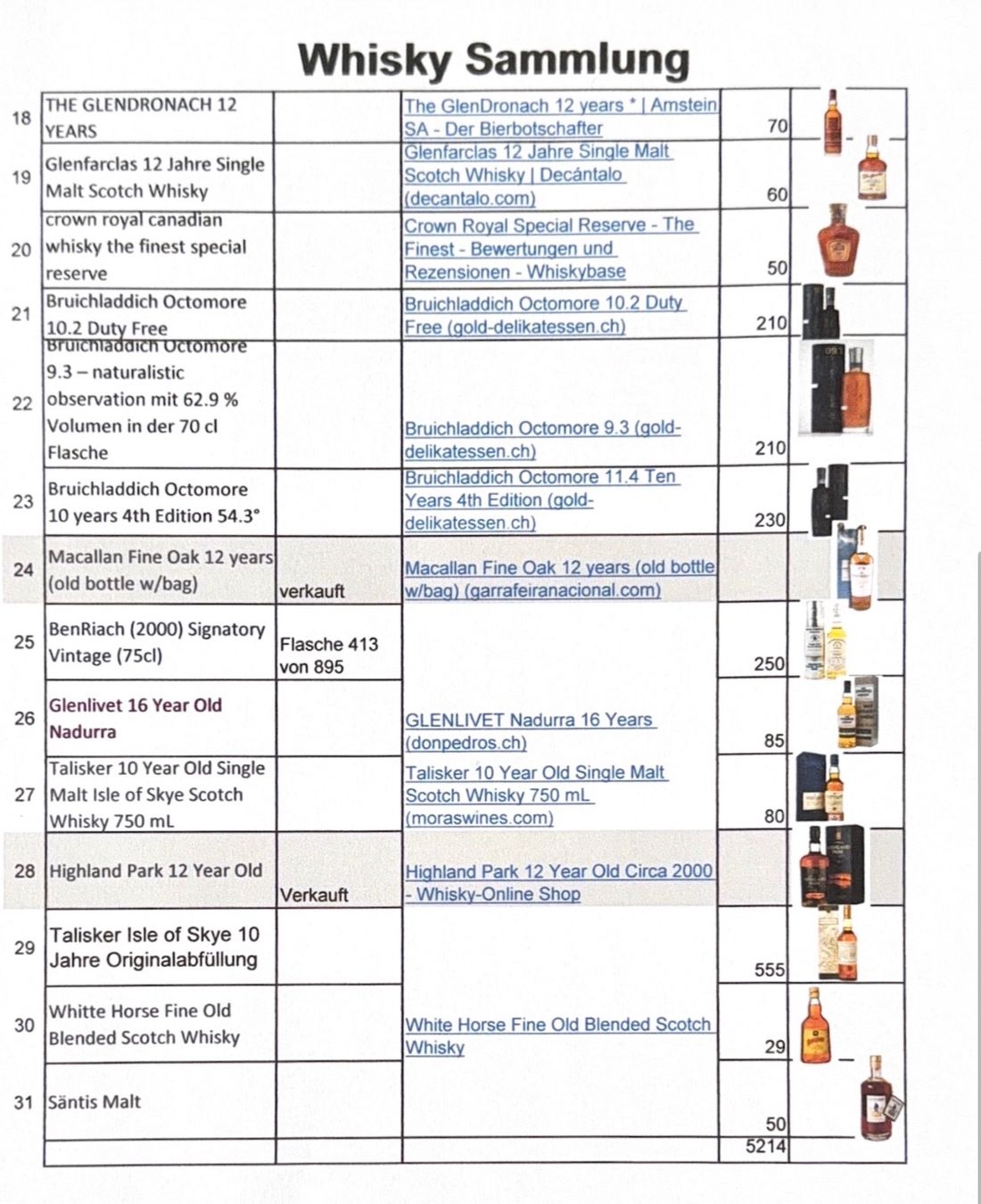 Spirituosen: Whisky Sammlung – Neu und originalverpackt aus Rafz von Merlin700 4