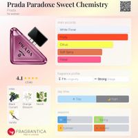 Prada Paradoxe Sweet Chemistry 2026 muster