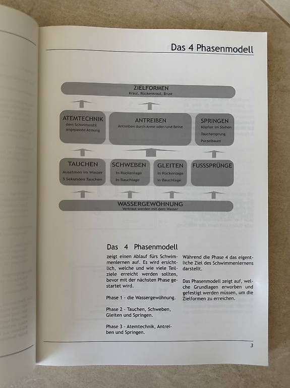 Bücher: Schwimmunterricht – Gebraucht aus Schönenbuch von Herbie6446 2