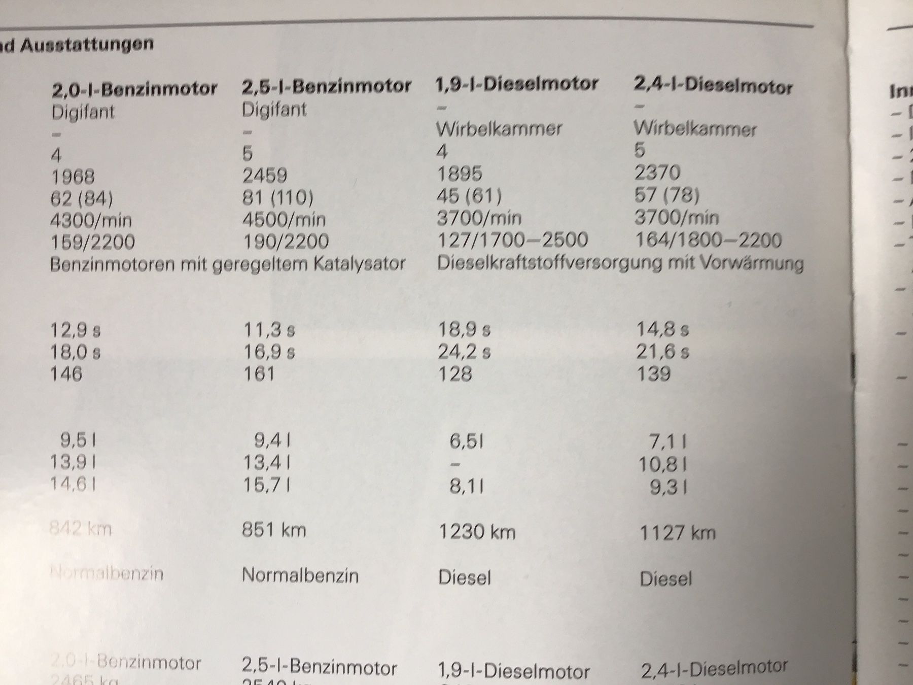 VW Documents: VW Multivan Verkaufsprospekt 8 Seiten August 1991 – D'occasion à Scherzingen par Starseller62 4
