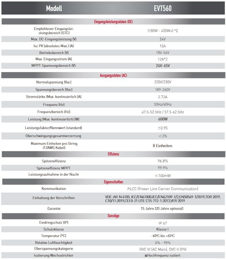 Inverter: Envertech Solar Wechselrichter EVT560 mit Netztkabel – Nuovo (secondo la descrizione) da Goldau venduto da hergercomputer 2