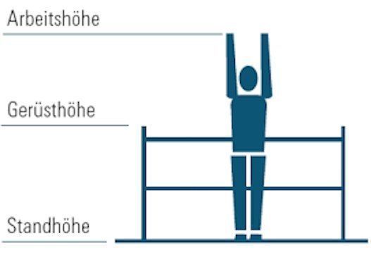 Gerüste: Rollgerüst Arbeitshöhe 6.30m ein Profi-Rollgerüst* – Neu (gemäss Beschreibung) aus Oftringen von Alurollgerueste.ch 3