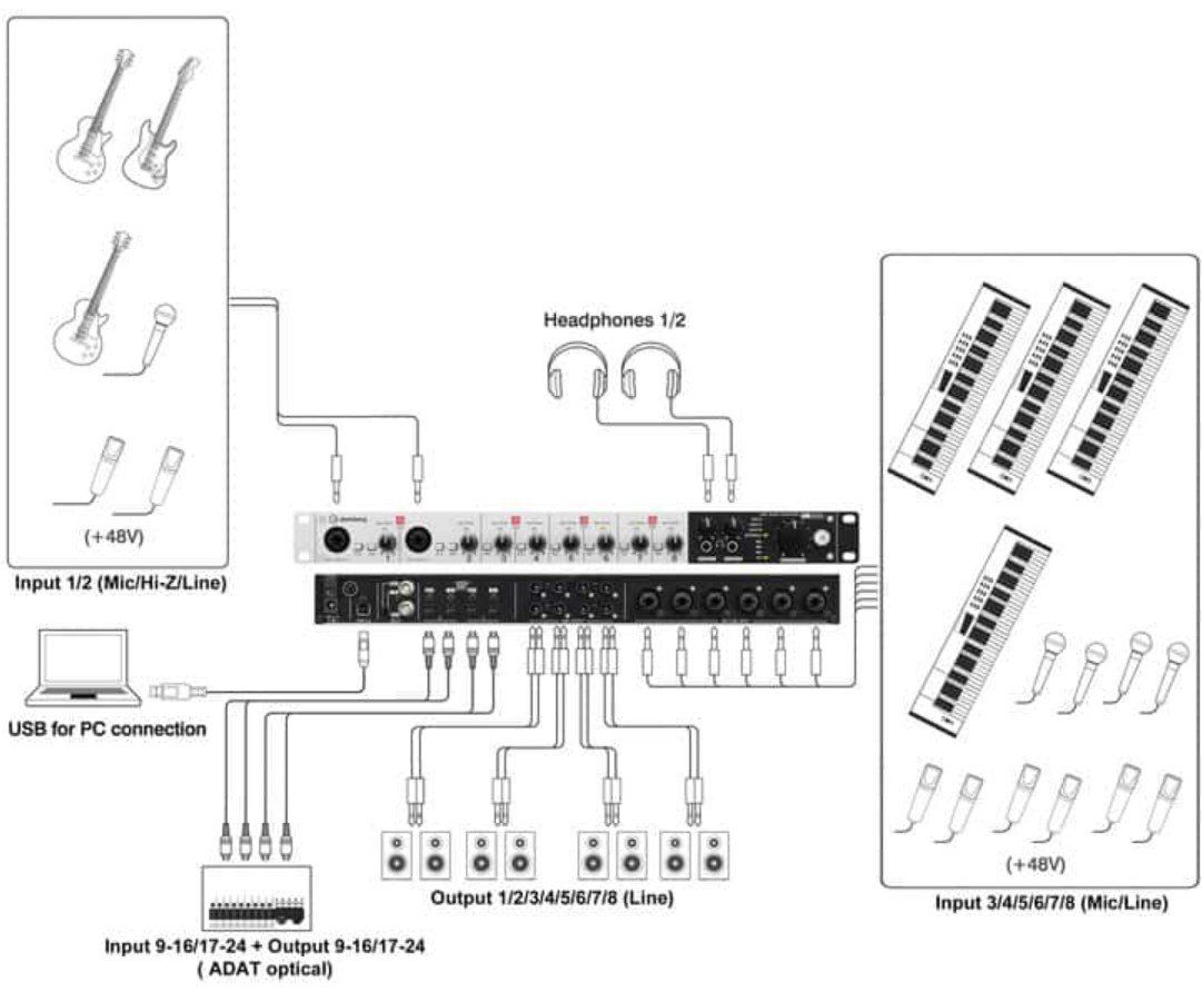 Attrezzatura per studi di registrazione: Steinberg UR824 Audio Interface Soundkarte USB – Usato da Winterthur venduto da Winti-Piano 5