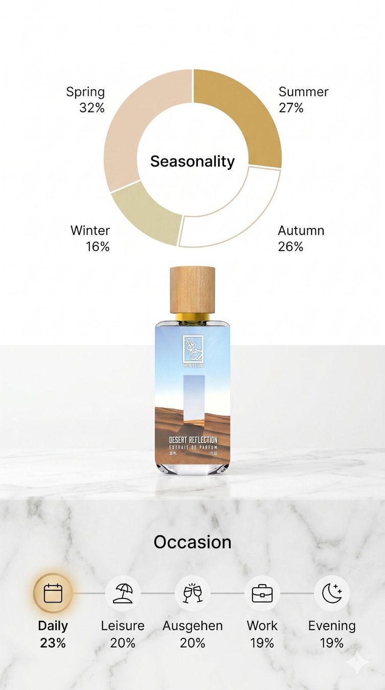 Profumi & Eau de Toilette: The Dua Brand - Desert Reflection (Extrait) (Reflection Man) – Nuovo (secondo la descrizione) da Berikon venduto da febreeze89 2