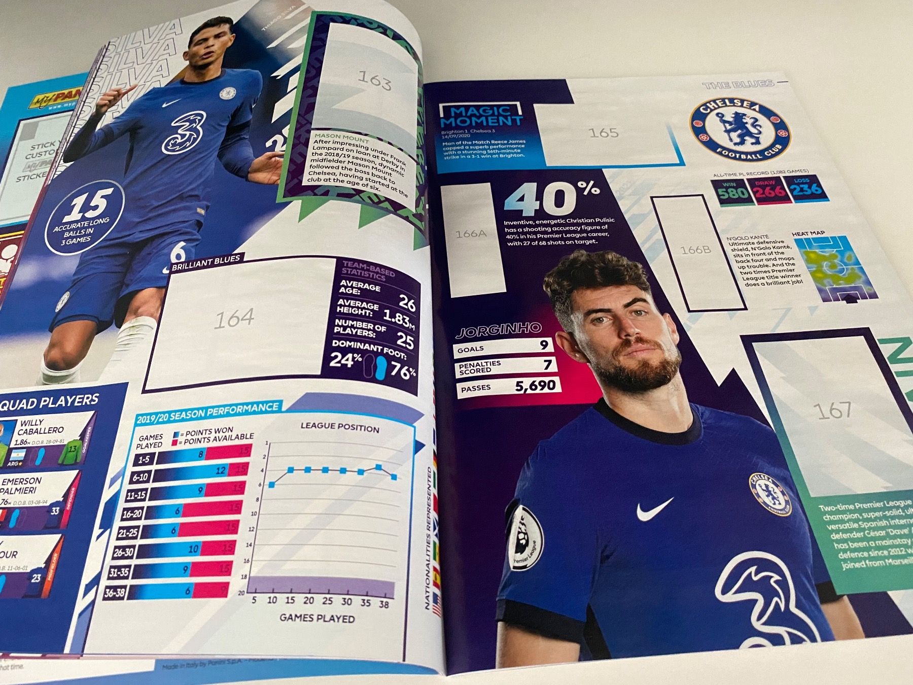 Panini Albums: Panini Premier League 2021 – Leeres Stickeralbum (Original) – Neuf (Voir description) à Hergiswil LU par FcMalkov 2