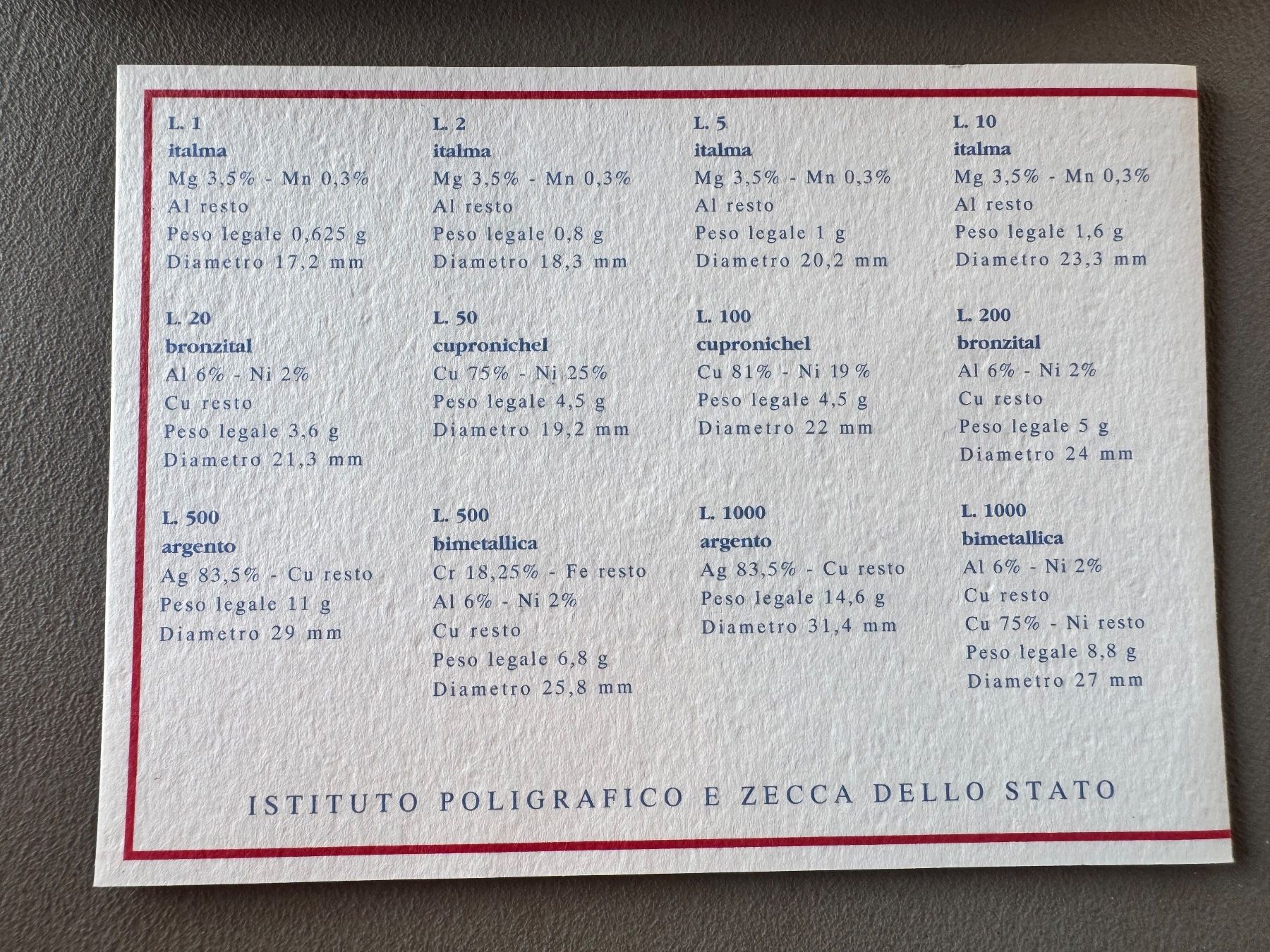 Alle Münzen: Italien Münzsatz 2000 - Proof – Neu (gemäss Beschreibung) aus Meilen von coins4sale 4