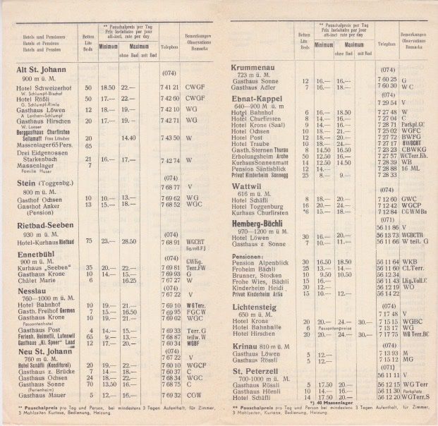 Documenti: Sauberer 4-teiliger, doppelseitiger Prospekt TOGGENBURG1965 – Usato da Schlieren venduto da Rapaelli 4