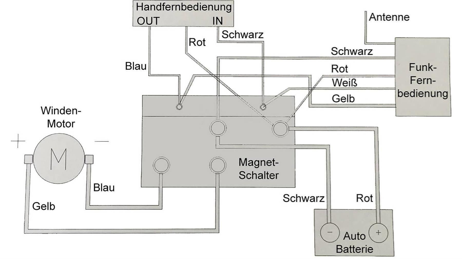 Autre stockage et transport: Berger & Schröter Seilwinde 12V - 3150kg – Neuf avec emballage d'origine à Bottighofen par zaap 1