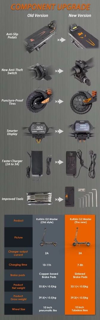 Kickboard: Kukirin G2 Master Upgrade Version E-Scooter Doppelmotor – Nuovo e nell'imballaggio originale da Unterengstringen venduto da RAAL.INEX 9