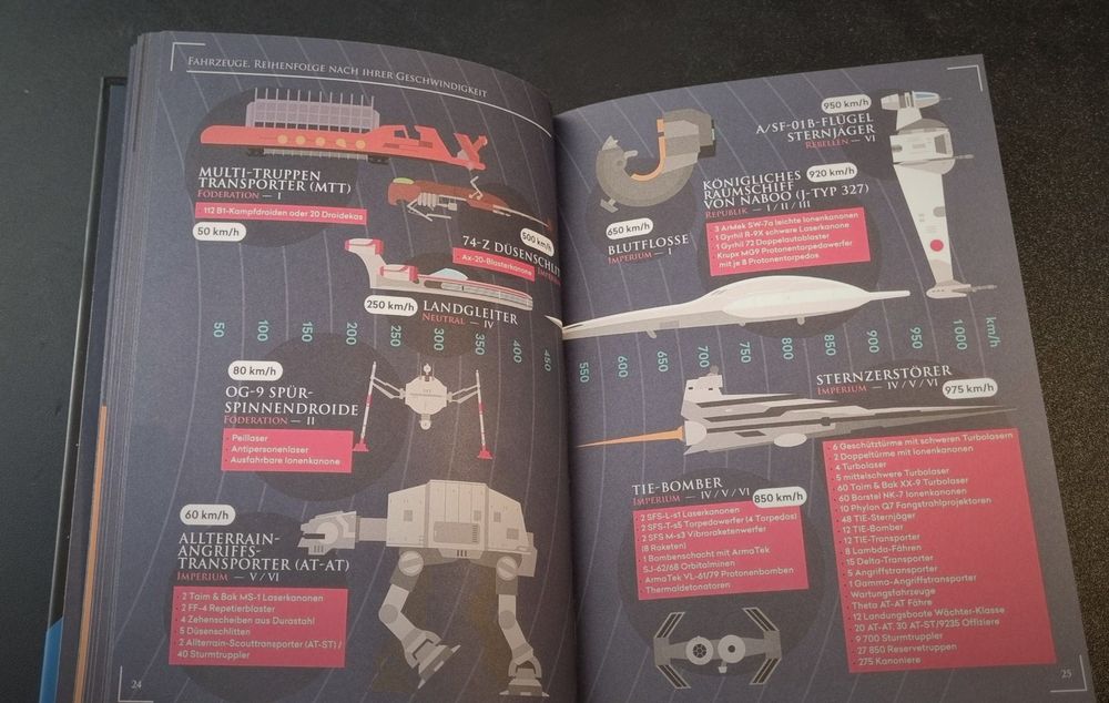 Star Wars Graphics. Das ganze Universum in Infografiken (Neu (gemäss ...