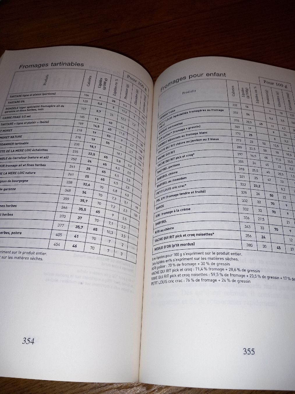 Libri: Savoir Manger le guide des aliments – Nuovo (secondo la descrizione) da Le locle venduto da juliensaran 2