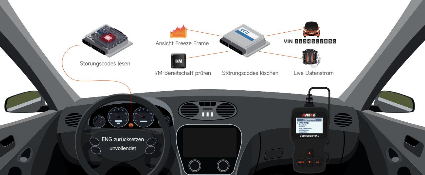 Misurare: Pro OBD2 Diagnosegerät Auto – Nuovo e nell'imballaggio originale da Geneve venduto da Titi2008 1