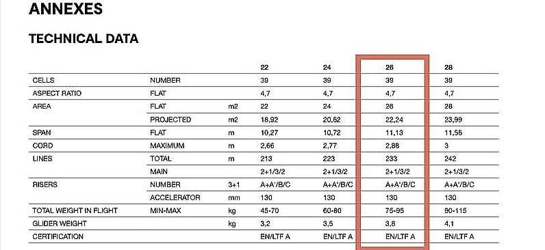 Niviuk Sport dell'aria & Aquiloni: Niviuk Koyot 5P Grösse 26 – Usato da Aadorf venduto da rem_5skq 3