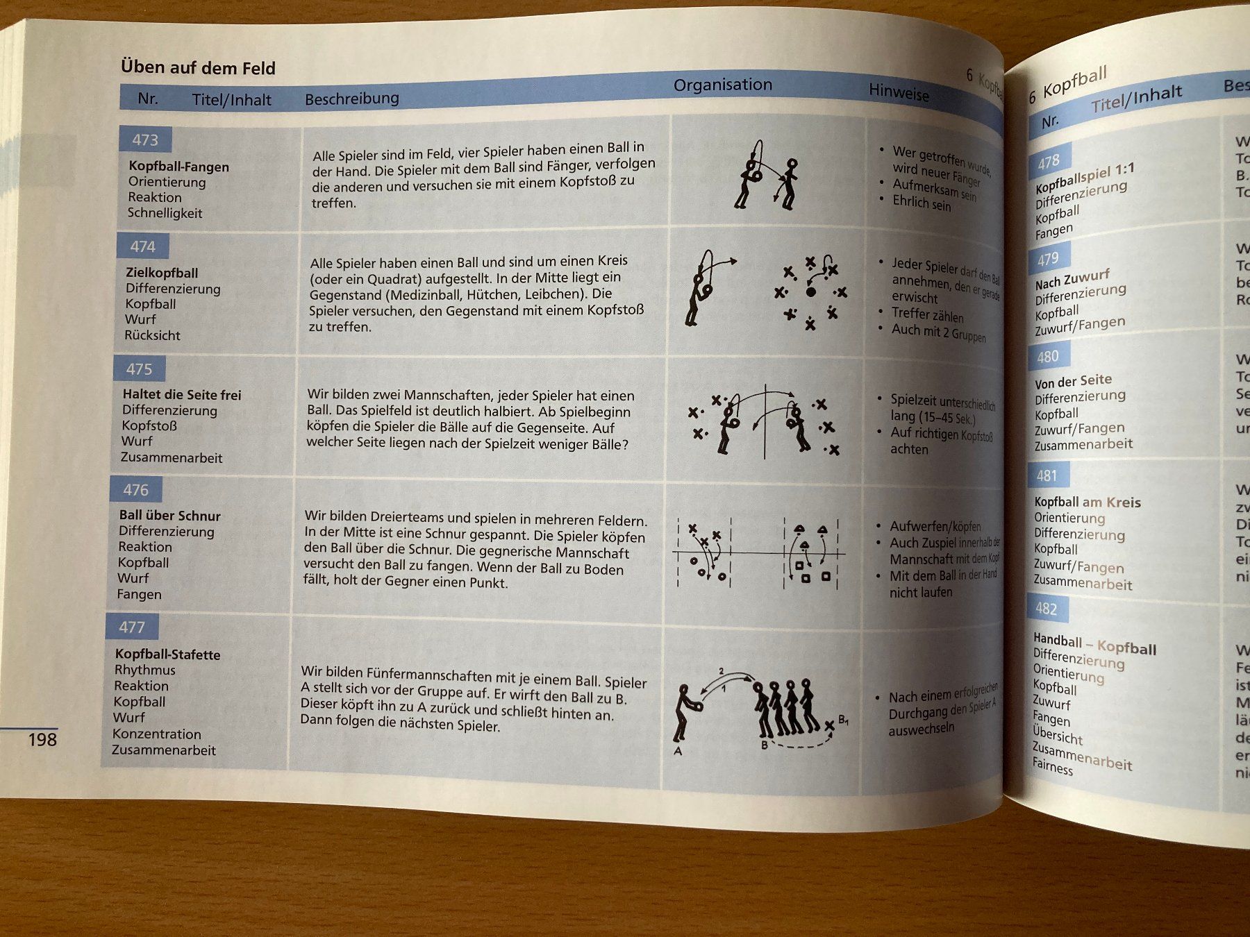 Bücher: 1020 Spiel- und Übungsformen im Kinderfussball – Gebraucht aus Lütisburg von wiesenpippau 6