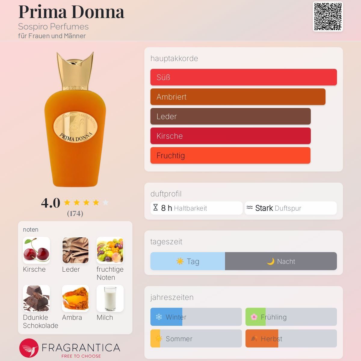 Xerjoff Profumi & Eau de Toilette: Sospiro Prima Donna, 2ml – Nuovo (secondo la descrizione) da Jonen venduto da Juliette_St 1