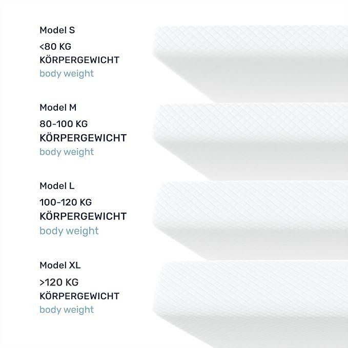 Materassi: 160x200x5cm Matratzentopper Höhe, Memoryschaum Model M – Nuovo e nell'imballaggio originale da Genève venduto da Top-Trend 8