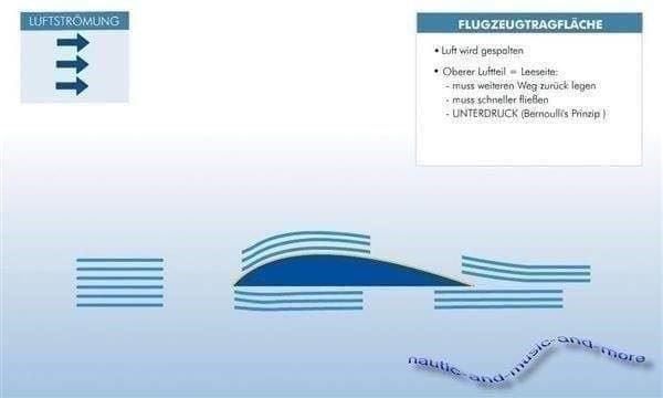 Software: BoatDriver Swiss - PRAXIS Segelschiff – Neu und originalverpackt aus Zürich von airbrush-and-more 6