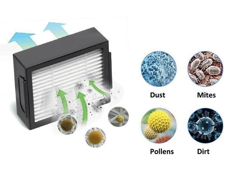 Aspirapolveri & Accessori: IROBOT ROOMBA SERVICESET - SERIE I - I7, I7+ ERSATZFILTER – Nuovo e nell'imballaggio originale da Kriens venduto da swissgadget 2