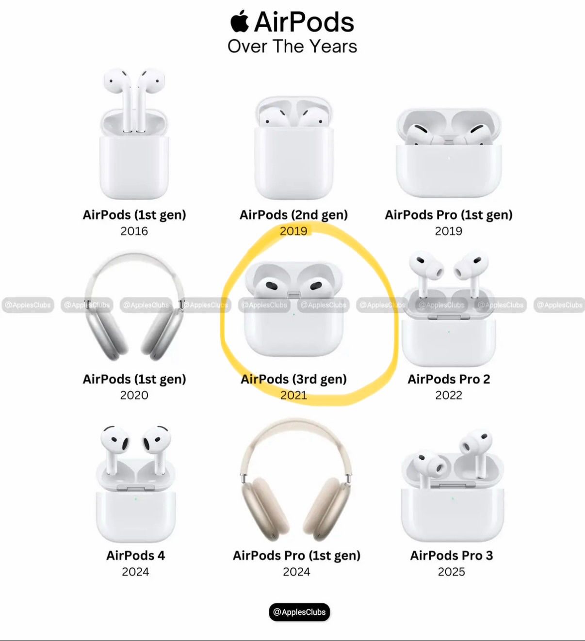 Apple Ladegerät: Ladehülle AirPods Pro 3. Generation – Gebraucht aus Bern von jeanine_bieri 4