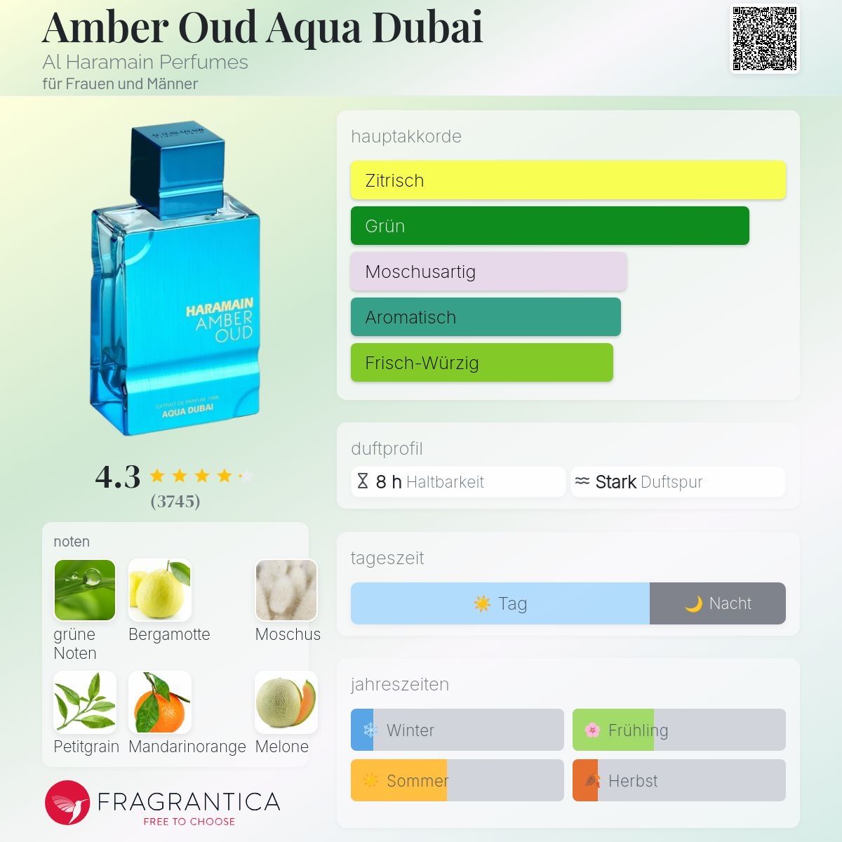 Parfums & Eau de Toilette: Amber oud aqua dubai – D'occasion à Altstätten SG par Perfumesiren23 1