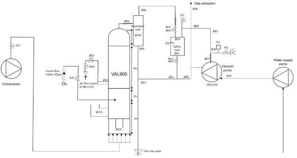 Cibi & Specialità: Coldep CO2 Entgasung Proteinksimmer – Usato da Flüelen venduto da MyLimit-24000 6