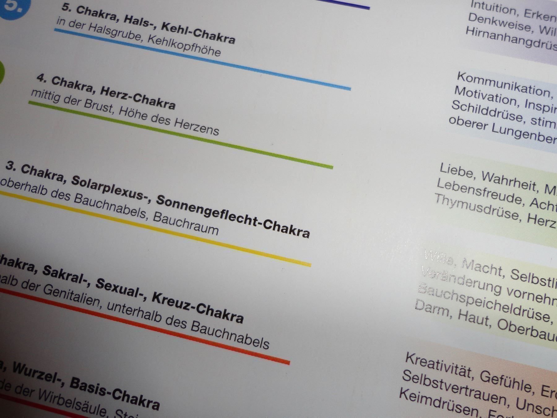 Karten: Chakra - Karte / Bedeutung und Wirkung. – Neu (gemäss Beschreibung) aus Biberist von Steine 1