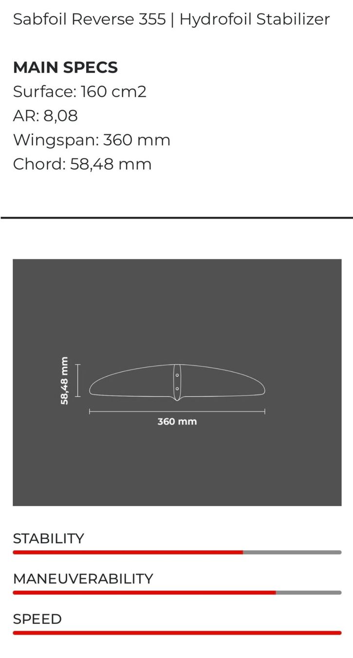 Sabfoil Tavole da surf e di nuoto: Sabfoil Stabi S355 Reverse – Usato da Seuzach venduto da Ceres45 1